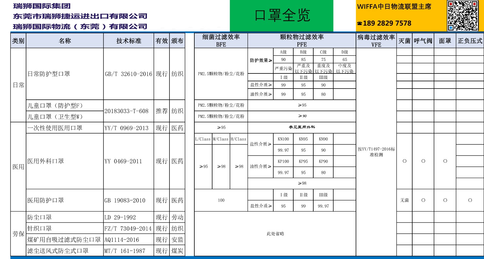 老撾貨貨運(yùn)代理 老撾國際物流公司  老撾進(jìn)出口報(bào)關(guān)公司 老撾國際貨運(yùn)代理有限公司 老撾貨貨運(yùn)代理 老撾國際物流公司  老撾進(jìn)出口報(bào)關(guān)公司 老撾國際貨運(yùn)代理有限公司