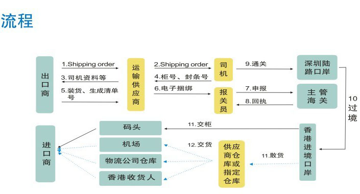 中港噸車標準規(guī)格尺寸參數(shù)對照表 中港噸車型尺寸大全 中港噸車規(guī)格對照表