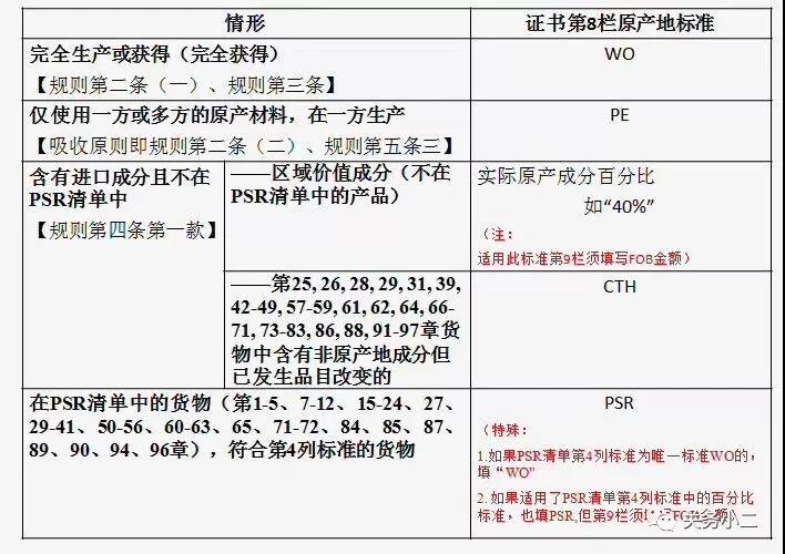 中澳fta產(chǎn)地證 CO/FA/FE/FTA/中澳FTA,印尼代辦 中澳fta產(chǎn)地證 優(yōu)勢代辦中澳fta產(chǎn)地證,廣州辦理產(chǎn)地證,form e產(chǎn)地證代辦,十年專業(yè)辦理產(chǎn)地證,貿(mào)促會認(rèn)證 中澳fta產(chǎn)地證 CO/FA/FE/FTA/中澳FTA,印尼代辦 中澳fta產(chǎn)地證 優(yōu)勢代辦中澳fta產(chǎn)地證,廣州辦理產(chǎn)地證,form e產(chǎn)地證代辦,十年專業(yè)辦理產(chǎn)地證,貿(mào)促會認(rèn)證