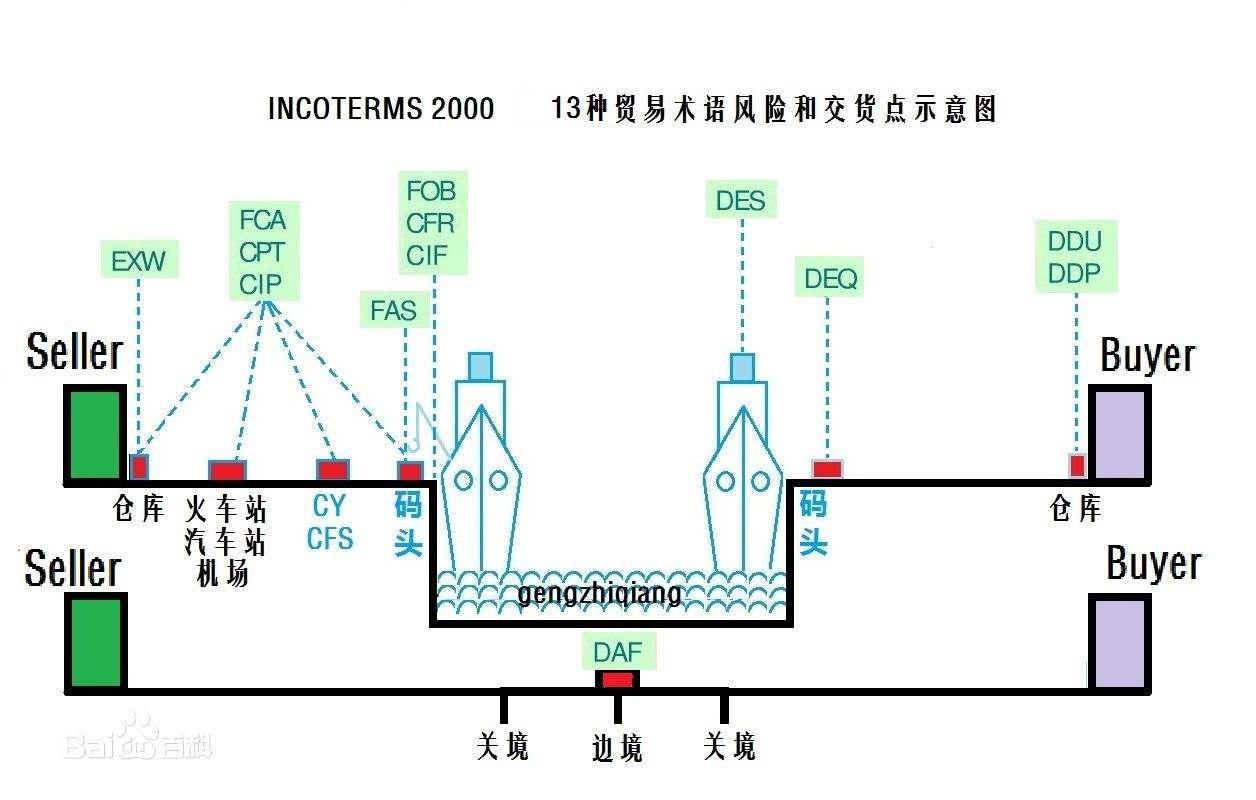 美國專線 美國海運專線 美國空運專線 美國亞馬遜FBA頭程物流公司 美國雙清包稅門到門 美國專線 美國海運專線 美國空運專線 美國亞馬遜FBA頭程物流公司 美國雙清包稅門到門