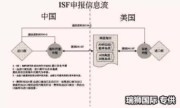 美國專線 美國海運專線 美國空運專線 美國亞馬遜FBA頭程物流公司 美國雙清包稅門到門 美國專線 美國海運專線 美國空運專線 美國亞馬遜FBA頭程物流公司 美國雙清包稅門到門