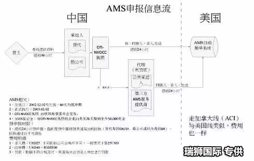 美國專線 美國海運專線 美國空運專線 美國亞馬遜FBA頭程物流公司 美國雙清包稅門到門 美國專線 美國海運專線 美國空運專線 美國亞馬遜FBA頭程物流公司 美國雙清包稅門到門