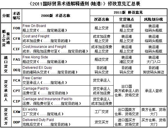 日本專線  日本貨運(yùn)專線 去日本dpd專線 中國至日本專線專線要多久 黃石到日本專線專線 日本搬家專線 日本進(jìn)口專線 日本專線  日本貨運(yùn)專線 去日本dpd專線 中國至日本專線專線要多久 黃石到日本專線專線 日本搬家專線 日本進(jìn)口專線