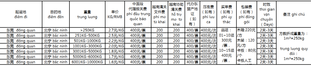 越南貨貨運代理 越南國際物流公司  越南進出口報關(guān)公司 越南國際貨運代理有限公司 越南貨貨運代理 越南國際物流公司  越南進出口報關(guān)公司 越南國際貨運代理有限公司