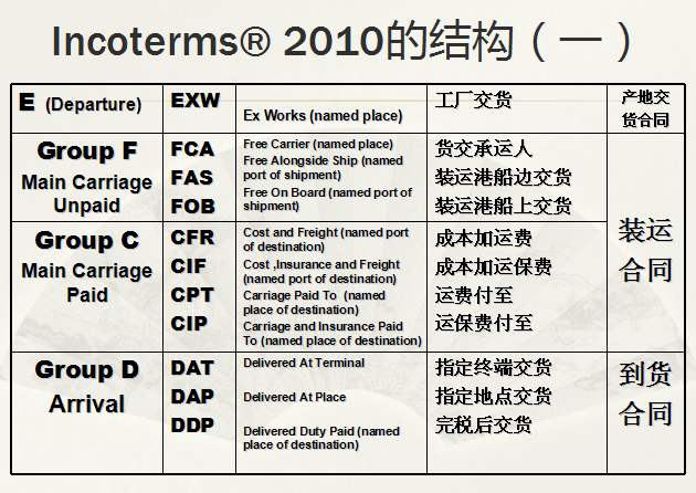 貨運(yùn) 貨運(yùn)公司 貨運(yùn)代理 國(guó)際貨運(yùn)代理  貨運(yùn)物流 國(guó)際貨運(yùn) 貨運(yùn)價(jià)格  貨運(yùn)查詢(xún) 物流查詢(xún)  物流 物流單號(hào)查詢(xún)  貨代  貨代公司 貨運(yùn) 貨運(yùn)公司 貨運(yùn)代理 國(guó)際貨運(yùn)代理  貨運(yùn)物流 國(guó)際貨運(yùn) 貨運(yùn)價(jià)格  貨運(yùn)查詢(xún) 物流查詢(xún)  物流 物流單號(hào)查詢(xún)  貨代  貨代公司