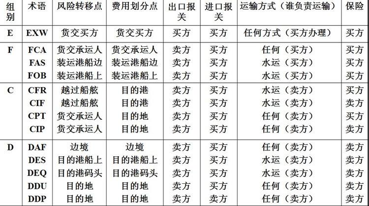 深圳到貨運代理貨運、廣州到貨運代理海運國際貨運代理、東莞到貨運代理空運貨代、上海到貨運代理快遞運輸、或者中國香港到貨運代理國際物流