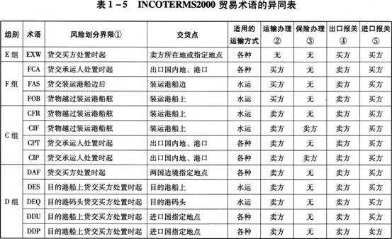 深圳到貨運代理貨運、廣州到貨運代理海運國際貨運代理、東莞到貨運代理空運貨代、上海到貨運代理快遞運輸、或者中國香港到貨運代理國際物流