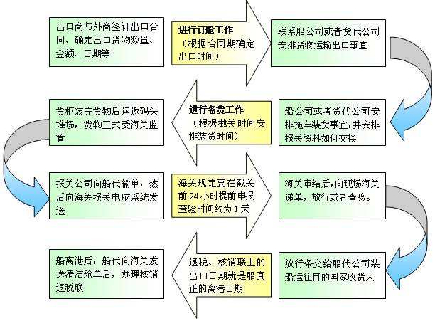 深圳到貨運代理貨運、廣州到貨運代理海運國際貨運代理、東莞到貨運代理空運貨代、上海到貨運代理快遞運輸、或者中國香港到貨運代理國際物流