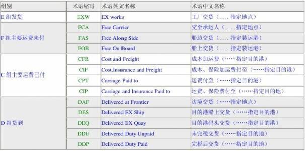 深圳到貨運代理貨運、廣州到貨運代理海運國際貨運代理、東莞到貨運代理空運貨代、上海到貨運代理快遞運輸、或者中國香港到貨運代理國際物流