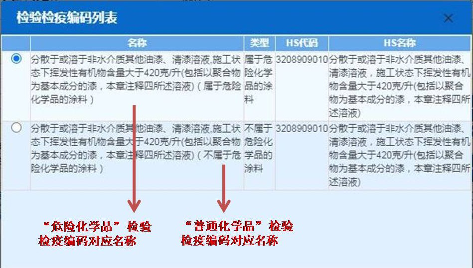 進(jìn)出口危險(xiǎn)化學(xué)品申報(bào)的常見問題解析 進(jìn)出口危險(xiǎn)化學(xué)品申報(bào)的常見問題解析