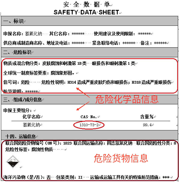 進(jìn)出口危險(xiǎn)化學(xué)品申報(bào)的常見問題解析 進(jìn)出口危險(xiǎn)化學(xué)品申報(bào)的常見問題解析