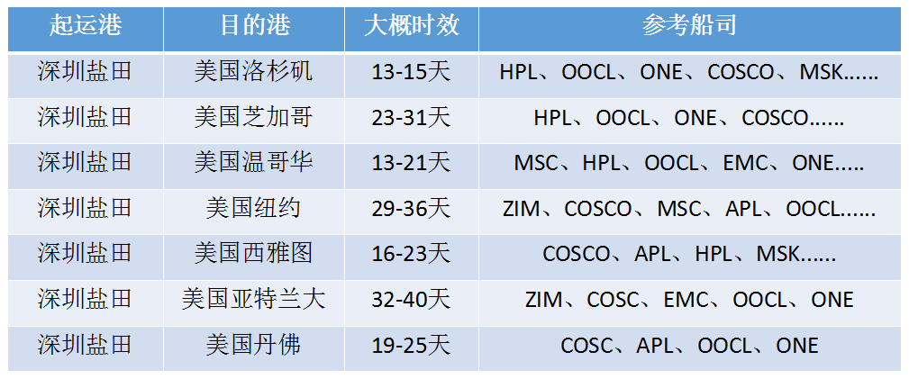 美國空運國際物流海運貨運代理美國專線雙清包稅門到門 美國空運國際物流海運貨運代理美國專線雙清包稅門到門