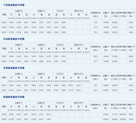 CCL 新中通國際海運有限公司 NEW CENTRANS INTERNATIONAL MARINE SHIPPING CO.,LIMITED CCL 新中通國際海運有限公司 NEW CENTRANS INTERNATIONAL MARINE SHIPPING CO.,LIMITED