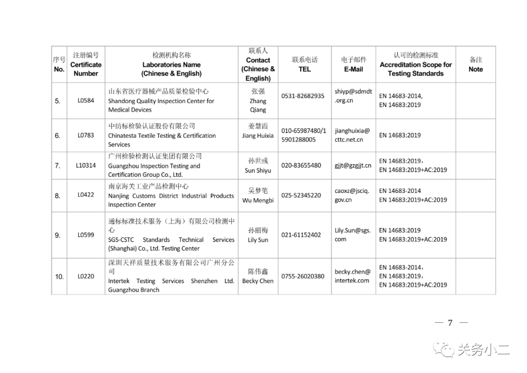 國內(nèi)具備歐盟CE認證機構(gòu)名單及EN149/14683檢測機構(gòu)名單 國內(nèi)具備歐盟CE認證機構(gòu)名單及EN149/14683檢測機構(gòu)名單