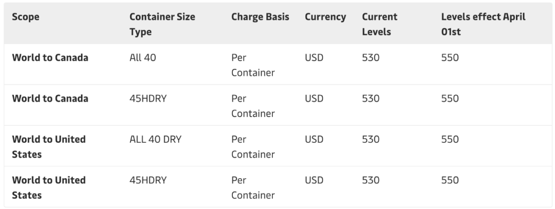 國際貨運代理公司、國際物流，跨境進出口
