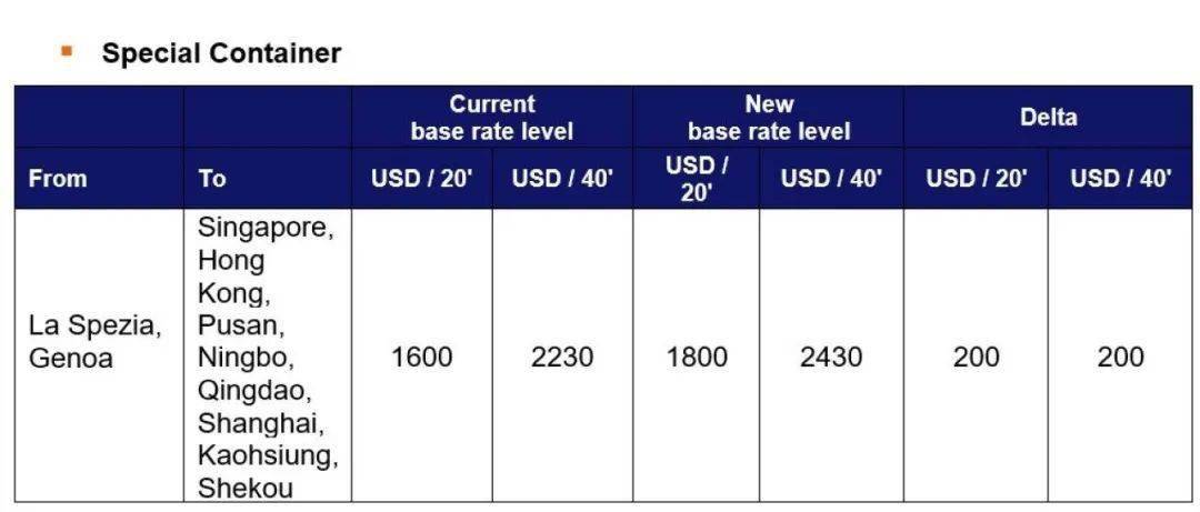 國際貨運代理公司、國際物流，跨境進出口