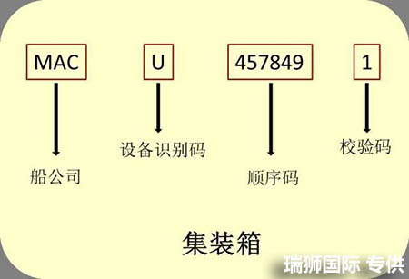 國際貨運(yùn)代理公司 國內(nèi)貨運(yùn)代理公司或者航空貨運(yùn)代理、國內(nèi)貨運(yùn)和國際物流