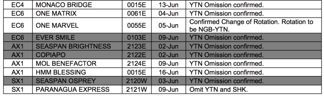 國際貨運代理公司 國際物流，亞馬遜頭程FBA尾程派送海運專線陸運專線，多式聯(lián)運雙清包稅門到門