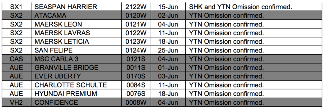 國際貨運代理公司 國際物流，亞馬遜頭程FBA尾程派送海運專線陸運專線，多式聯(lián)運雙清包稅門到門