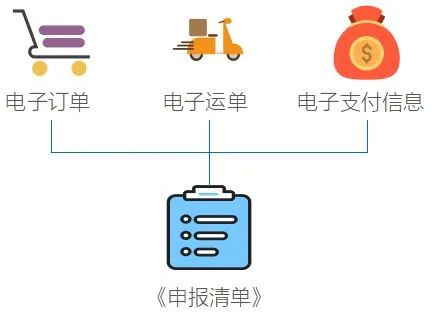 跨境電商零售進口商品通關(guān)流程和所需文件資料及注意事項 跨境電商零售進口商品通關(guān)流程和所需文件資料及注意事項