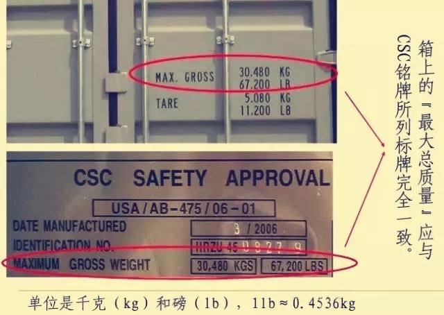 教你讀懂集裝箱的“身份標(biāo)記” 教你讀懂集裝箱的“身份標(biāo)記”