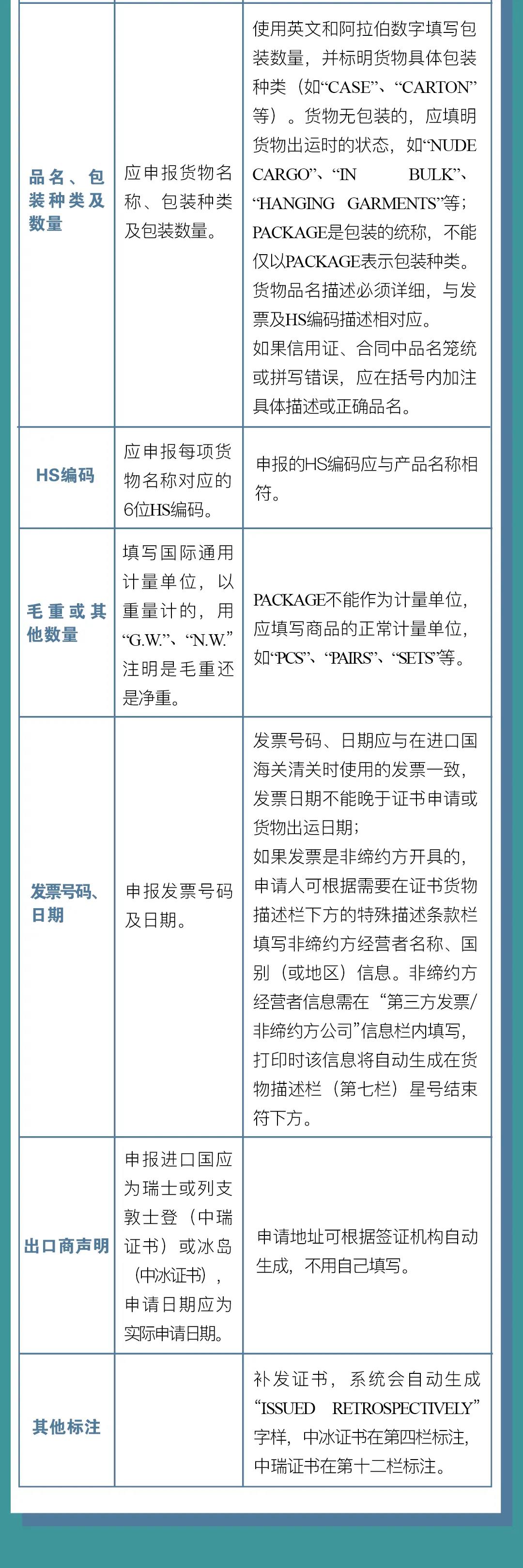 中國-冰島、中國-瑞士自貿(mào)協(xié)定原產(chǎn)地證書申報指南