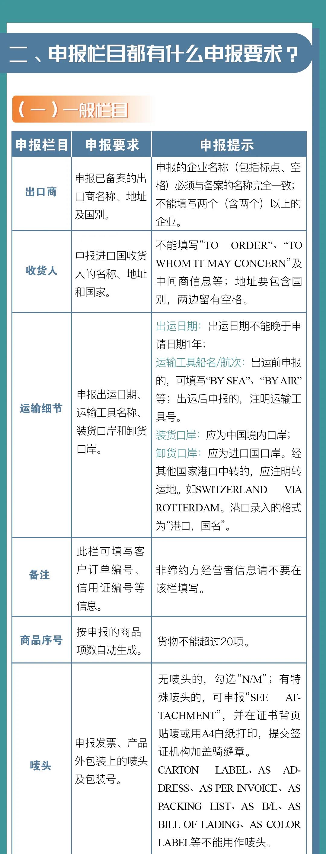中國-冰島、中國-瑞士自貿(mào)協(xié)定原產(chǎn)地證書申報指南