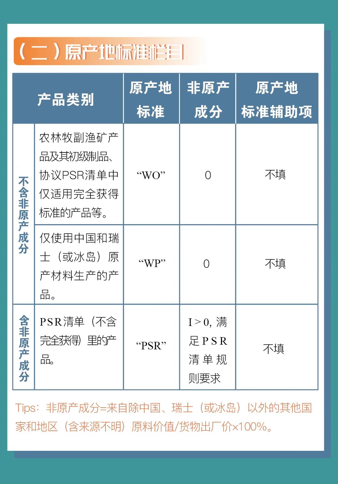 中國-冰島、中國-瑞士自貿(mào)協(xié)定原產(chǎn)地證書申報指南