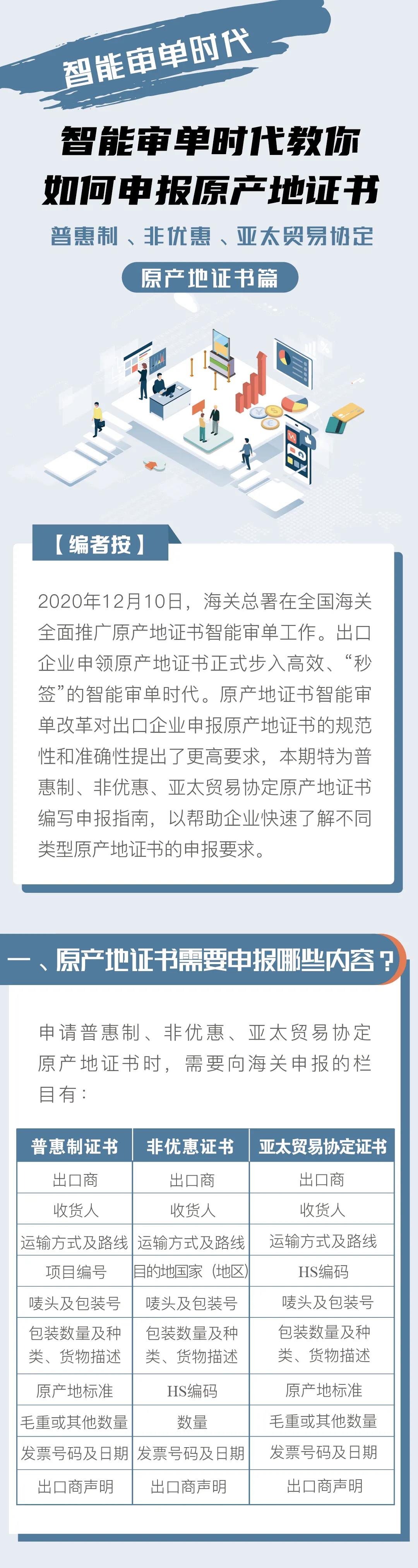 普惠制、非優(yōu)惠、亞太貿易協定原產地證書申報指南 