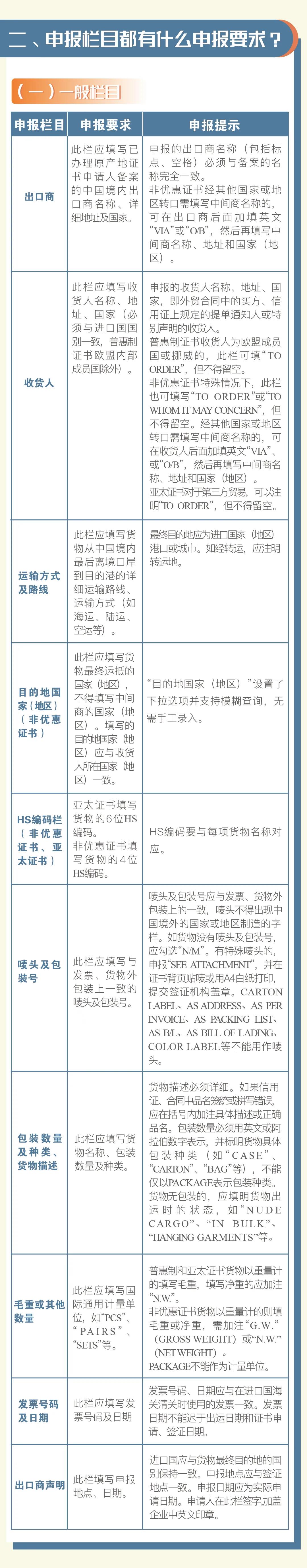 普惠制、非優(yōu)惠、亞太貿易協定原產地證書申報指南 