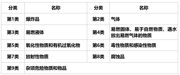 危險品貨運(yùn) 危險品國際物流 危險品國際貨運(yùn) 危險品運(yùn)輸 危險品跨境進(jìn)出口物流 危險品貨運(yùn) 危險品國際物流 危險品國際貨運(yùn) 危險品運(yùn)輸 危險品跨境進(jìn)出口物流