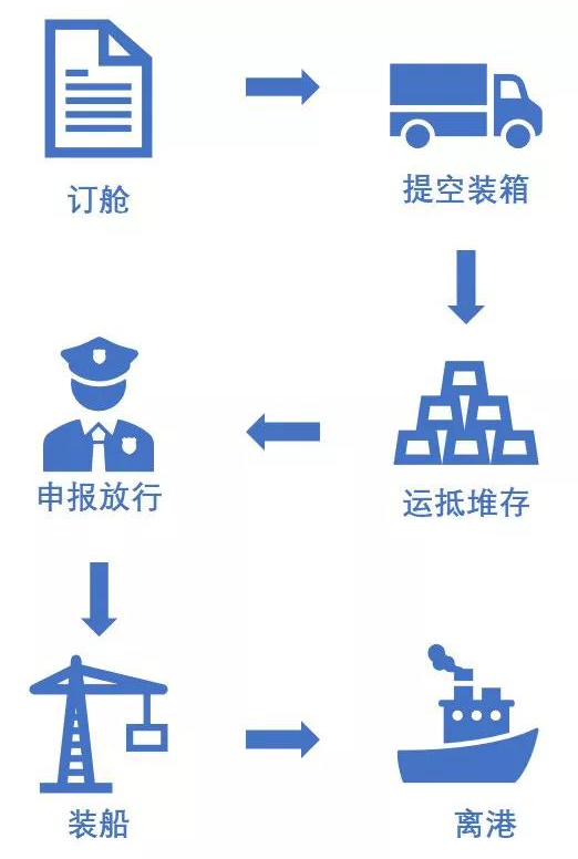 特種箱,危險品,平板柜,開頂柜,框架柜,國際空運,國際海運,集裝箱,國際貨運代理公司,物流公司,東莞拼箱,東莞空運,東莞海運,內河運輸,貨代公司,貨運代理,雙清包稅,FBA頭程,亞馬遜頭程,門到門 特種箱,危險品,平板柜,開頂柜,框架柜,國際空運,國際海運,集裝箱,國際貨運代理公司,物流公司,東莞拼箱,東莞空運,東莞海運,內河運輸,貨代公司,貨運代理,雙清包稅,FBA頭程,亞馬遜頭程,門到門
