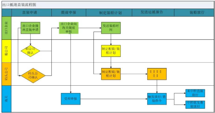 特種箱,危險品,平板柜,開頂柜,框架柜,國際空運,國際海運,集裝箱,國際貨運代理公司,物流公司,東莞拼箱,東莞空運,東莞海運,內河運輸,貨代公司,貨運代理,雙清包稅,FBA頭程,亞馬遜頭程,門到門 特種箱,危險品,平板柜,開頂柜,框架柜,國際空運,國際海運,集裝箱,國際貨運代理公司,物流公司,東莞拼箱,東莞空運,東莞海運,內河運輸,貨代公司,貨運代理,雙清包稅,FBA頭程,亞馬遜頭程,門到門
