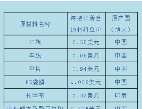 產(chǎn)地證CO 產(chǎn)地證明 產(chǎn)地證辦理流程 亞太產(chǎn)地證 普惠制產(chǎn)地證 一般原產(chǎn)地證 產(chǎn)地證CO 產(chǎn)地證明 產(chǎn)地證辦理流程 亞太產(chǎn)地證 普惠制產(chǎn)地證 一般原產(chǎn)地證