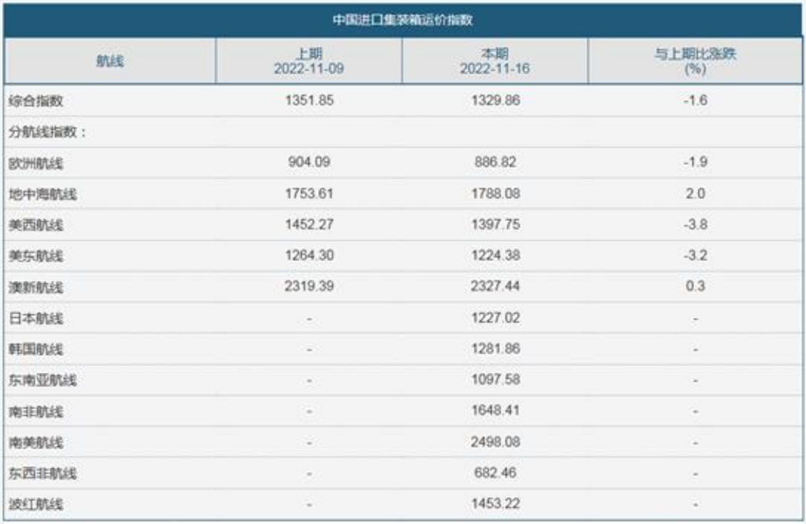 國(guó)際貨運(yùn)代理公司，國(guó)際物流，亞馬遜頭程，F(xiàn)BA尾程派送，海運(yùn)專線，陸運(yùn)專線，雙清包稅門到門