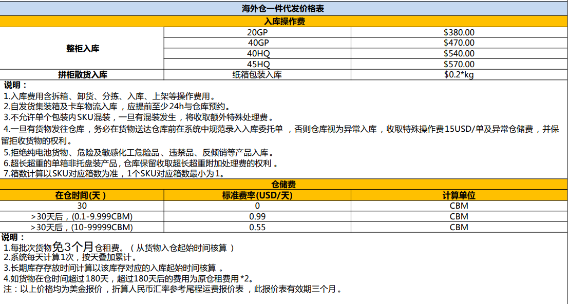 巴西FBA海運 亞馬遜倉分布  ?？▽＞€ 海派快線 海派快線 海快專線