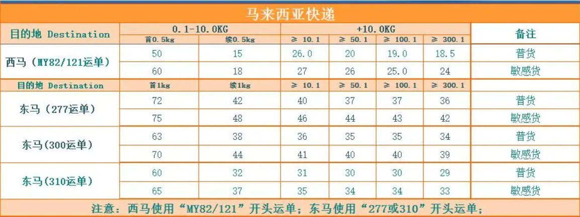 馬來西亞貨貨運代理 馬來西亞國際物流公司  馬來西亞進出口報關公司 馬來西亞國際貨運代理有限公司 馬來西亞貨貨運代理 馬來西亞國際物流公司  馬來西亞進出口報關公司 馬來西亞國際貨運代理有限公司