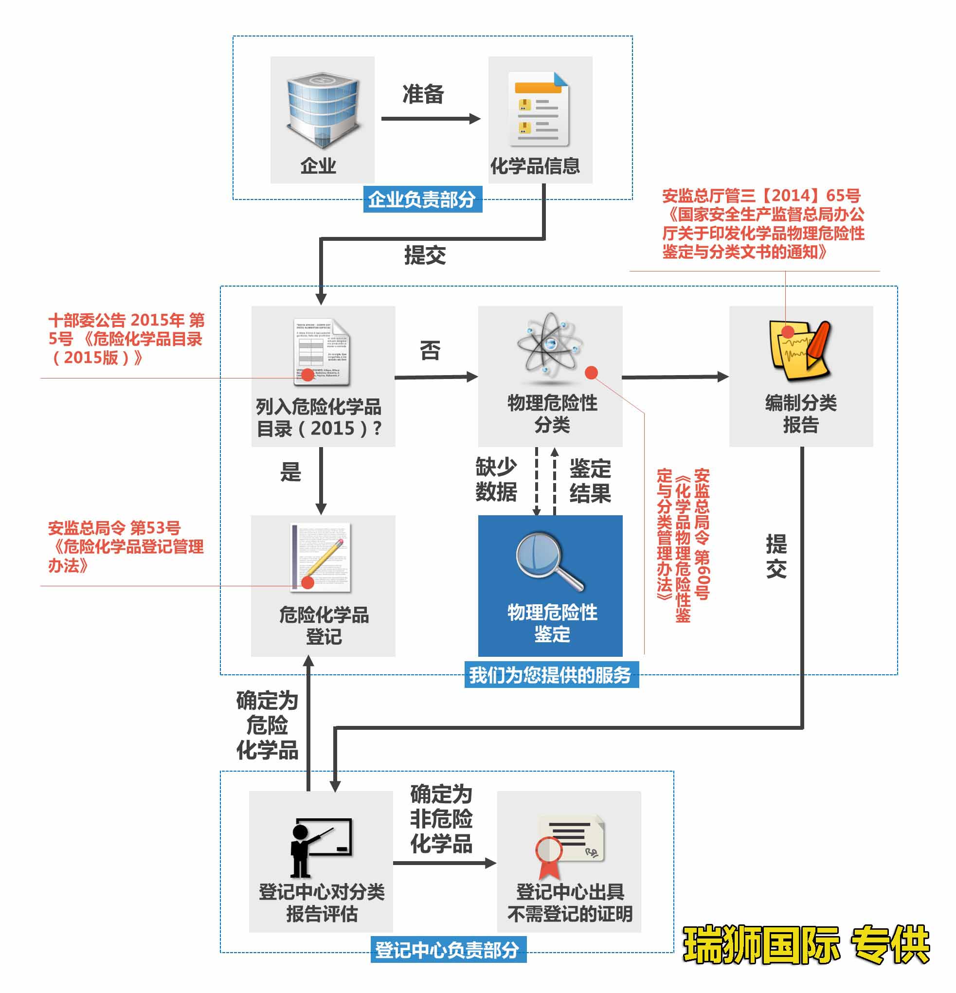 危險品國際空運(yùn)貨物包裝要求 化工品空運(yùn)包裝規(guī)定 液體粉體包裝要求和規(guī)定