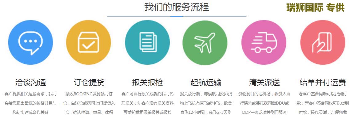 國(guó)際貨物運(yùn)輸?shù)倪M(jìn)口流程 國(guó)際貨物運(yùn)輸?shù)倪M(jìn)口流程