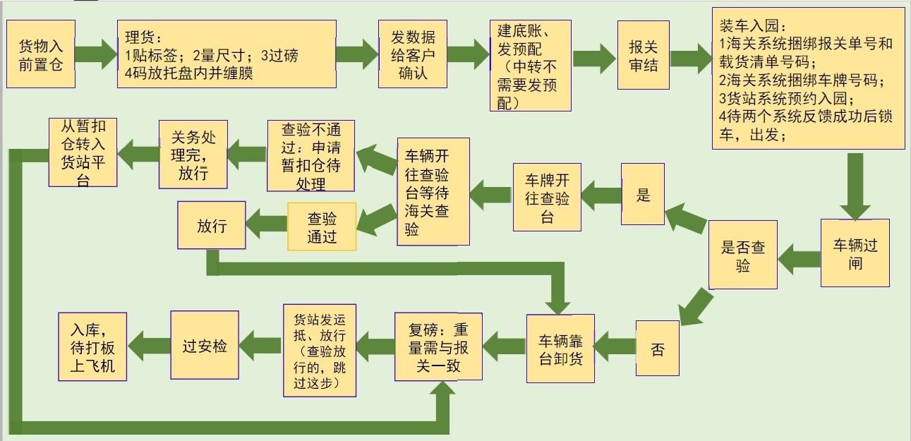 海運(yùn)集裝箱發(fā)送和交接流程   瑞獅國(guó)際物流 海運(yùn)集裝箱發(fā)送和交接流程   瑞獅國(guó)際物流