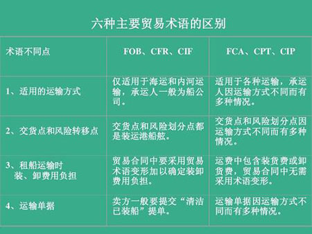 國(guó)際貨運(yùn)代理 國(guó)際物流公司 跨境運(yùn)輸公司 貨運(yùn)公司 物流公司  國(guó)際貨運(yùn)代理 國(guó)際物流公司 跨境運(yùn)輸公司 貨運(yùn)公司 物流公司