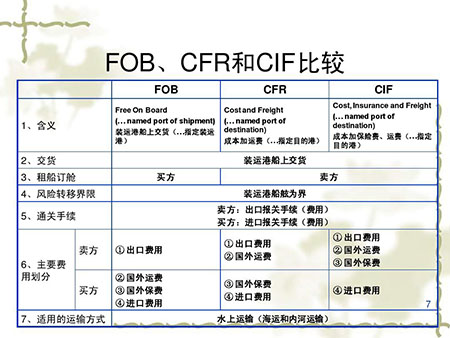 國(guó)際貨運(yùn)代理 國(guó)際物流公司 跨境運(yùn)輸公司 貨運(yùn)公司 物流公司  國(guó)際貨運(yùn)代理 國(guó)際物流公司 跨境運(yùn)輸公司 貨運(yùn)公司 物流公司