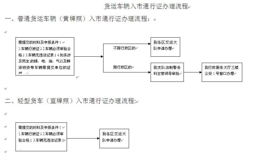 車(chē)輛通行證 臨時(shí)通行許可證 臨時(shí)通行證 通行證辦理流程 通行證申請(qǐng)資料 申辦程序  車(chē)輛通行證 臨時(shí)通行許可證 臨時(shí)通行證 通行證辦理流程 通行證申請(qǐng)資料 申辦程序