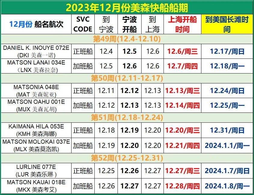 義烏美森快船時(shí)效、價(jià)格和船期