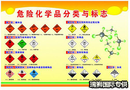 危險(xiǎn)品海運(yùn)海事申報(bào)流程 危險(xiǎn)品海事申報(bào) 海事申報(bào)注意事項(xiàng) 危險(xiǎn)品海運(yùn)海事申報(bào)流程 危險(xiǎn)品海事申報(bào) 海事申報(bào)注意事項(xiàng)