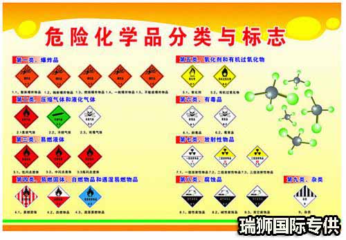 危險品海運注意事項 化學(xué)品海運注意事項 化學(xué)品海運 危險品海運 危險品海運注意事項 化學(xué)品海運注意事項 化學(xué)品海運 危險品海運