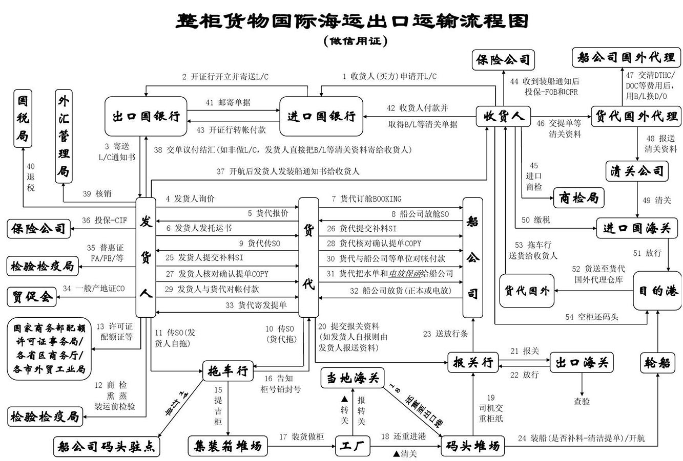 美國(guó)專線，美國(guó)包稅專線，美國(guó)雙清專線，美國(guó)雙清快遞，美國(guó)包稅快遞，電子煙到美國(guó)雙清快遞，煙油到美國(guó)雙清包稅專線快遞