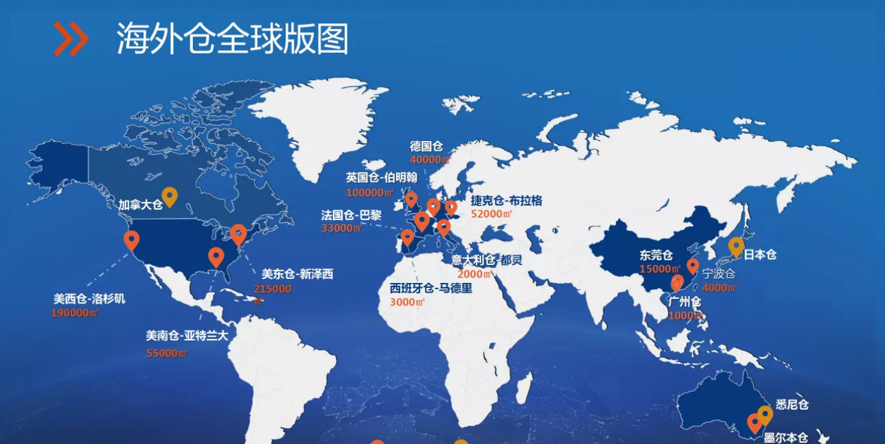 "海外倉”可以讓出口企業(yè)直接將貨物批量發(fā)送至國外倉庫，實(shí)現(xiàn)在國外的本地銷售和本地配送。