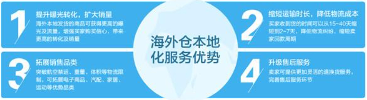 國際物流 國際貨運(yùn)代理 貨運(yùn)代理公司 航空國際貨運(yùn) ?？章?lián)運(yùn)