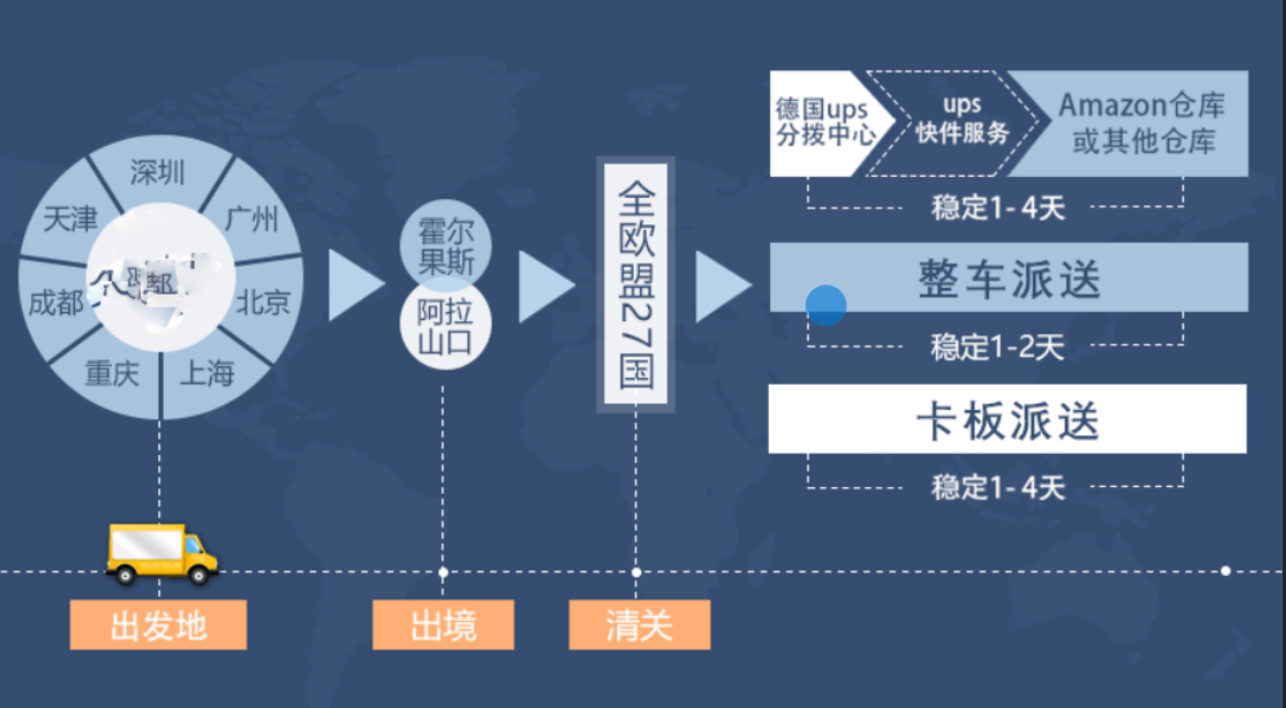 法國貨運代理 法國國際物流公司  法國進出口報關(guān)公司 法國國際貨運代理有限公司 法國貨運代理 法國國際物流公司  法國進出口報關(guān)公司 法國國際貨運代理有限公司